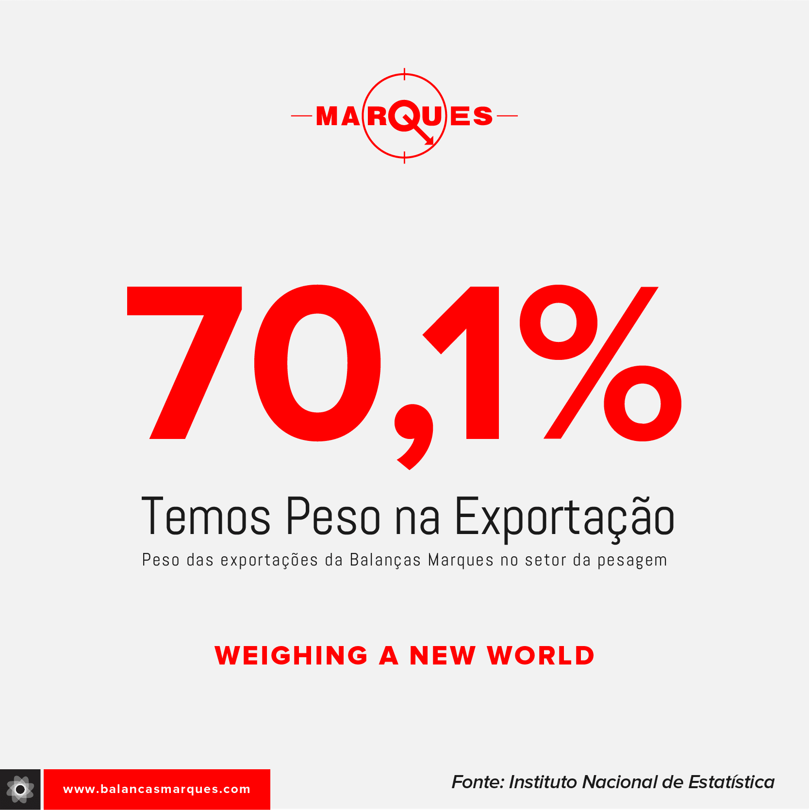 Balanças Marques é o maior exportador de balanças do país